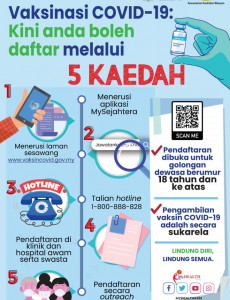 Vaksinasi COVID-19 : Kini Anda Boleh Daftar Melalui 5 Kaedah